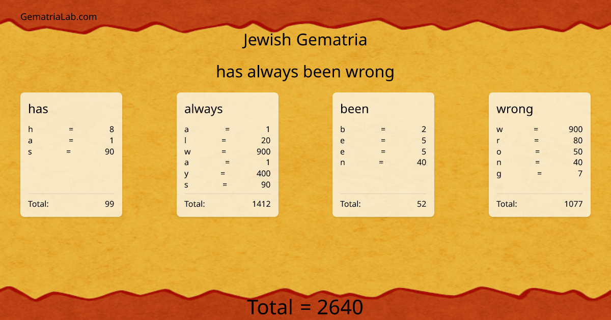 has always been wrong in jewish Gematria
